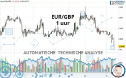 EUR/GBP - 1 uur