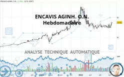 ENCAVIS AGINH. O.N. - Hebdomadaire