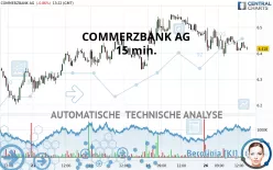 COMMERZBANK AG - 15 min.