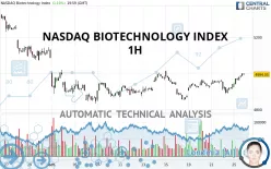 NASDAQ BIOTECHNOLOGY INDEX - 1H