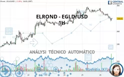 EGOLD - EGLD/USD - 1H