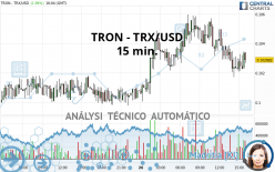 TRON - TRX/USD - 15 min.