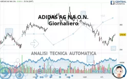 ADIDAS AG NA O.N. - Giornaliero