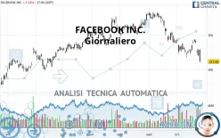 META PLATFORMS INC. - Daily