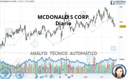 MCDONALD S CORP. - Diario