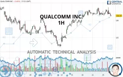 QUALCOMM INC. - 1H