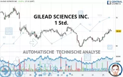 GILEAD SCIENCES INC. - 1 Std.