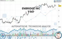 ENBRIDGE INC - 1 uur