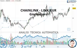 CHAINLINK - LINK/EUR - Giornaliero