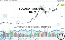 SOLANA - SOL/USDT - Giornaliero