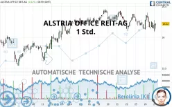 ALSTRIA OFFICE REIT-AG - 1 Std.