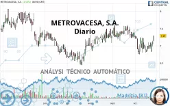 METROVACESA, S.A. - Journalier