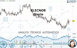 ELECNOR - Diario