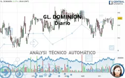 GL. DOMINION - Dagelijks