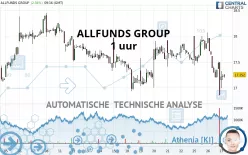 ALLFUNDS GROUP - 1 uur