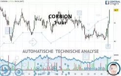 CORBION - 1H