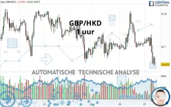 GBP/HKD - 1 Std.