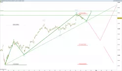 DAX40 PERF INDEX - 1 min.