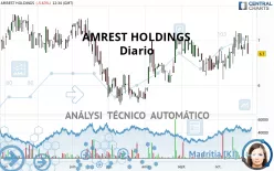 AMREST HOLDINGS - Diario