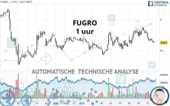 FUGRO - 1 uur