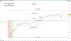 DAX40 PERF INDEX - 1 Std.