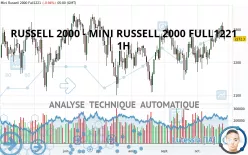 RUSSELL 2000 - MINI RUSSELL 2000 FULL0325 - 1H