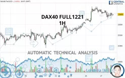 DAX40 FULL0325 - 1 uur