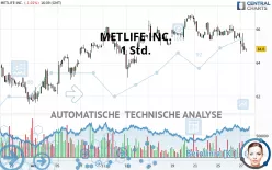 METLIFE INC. - 1 Std.