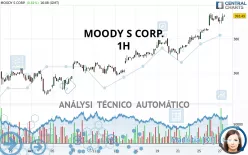 MOODY S CORP. - 1H