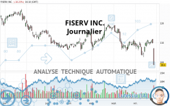 FISERV INC. - Journalier