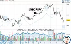 SHOPIFY - 1H