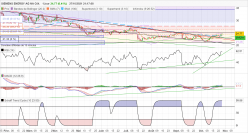 SIEMENS ENERGY AG NA O.N. - Daily