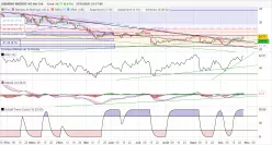 SIEMENS ENERGY AG NA O.N. - Giornaliero