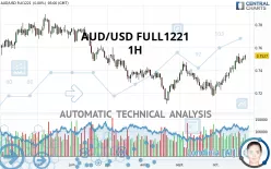 AUD/USD FULL0325 - 1H