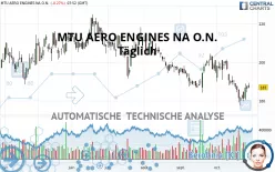 MTU AERO ENGINES NA O.N. - Täglich