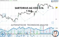 SARTORIUS AG VZO O.N. - 1 Std.