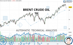 Brent Crude Oil Technical Analyses Nymex Futures