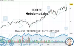 SOITEC - Wöchentlich