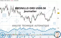 FRESNILLO ORD USD0.50 - Journalier