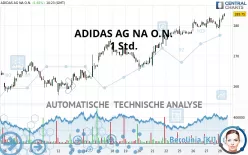 ADIDAS AG NA O.N. - 1 Std.