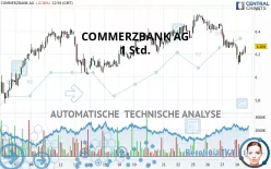 COMMERZBANK AG - 1 Std.