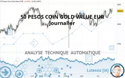 50 PESOS COIN GOLD VALUE EUR - Journalier