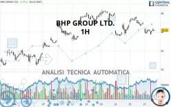 BHP GROUP LTD. - 1H