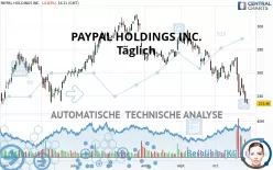 PAYPAL HOLDINGS INC. - Daily