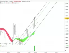 DAX40 PERF INDEX - 5 min.