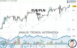 EUR/PLN - 1H