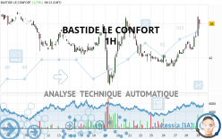 BASTIDE LE CONFORT - 1 uur