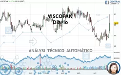 VISCOFAN - Diario