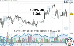 EUR/NOK - 1 Std.