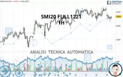 SMI20 FULL0325 - 1H